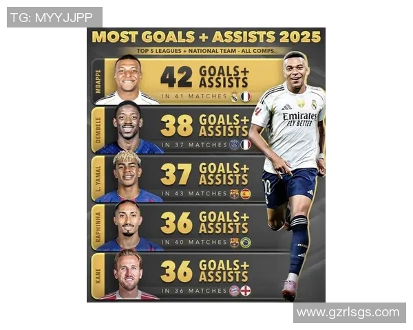 2025年现役足球十大球星排名揭晓 谁能称霸世界足坛